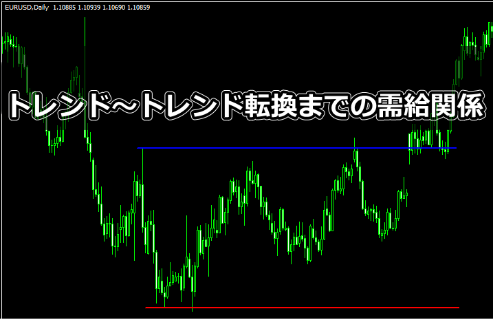 水平線を使った需給関係の考察(トレンド~トレンド転換編)