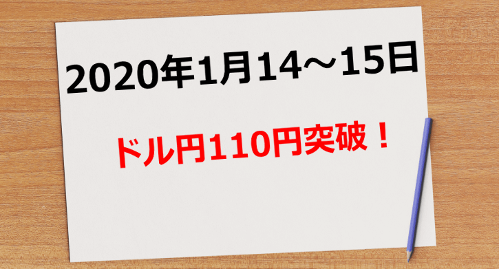 2020年1月14日～15日　ドル円110円突破！ 52.3pips