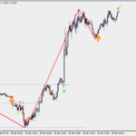 2020年1月30日「BOEが意識される中でのトレード」