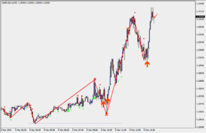 コロナショックでドル安となる中でポンドルをロング（2020年3月5日）