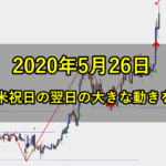2020年5月26日英・米祝日の翌日の大きな動きを狙う