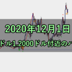 ユロドル1.2000ドル付近のバトル(2020年12月1日)
