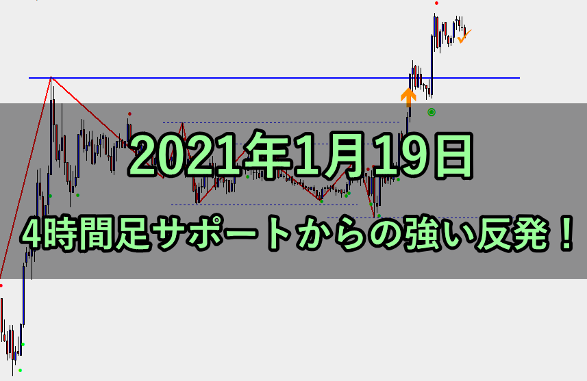 4時間足サポートからの強い反発!(2021年1月19日)