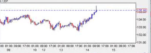gffさん6億円のロスカット2