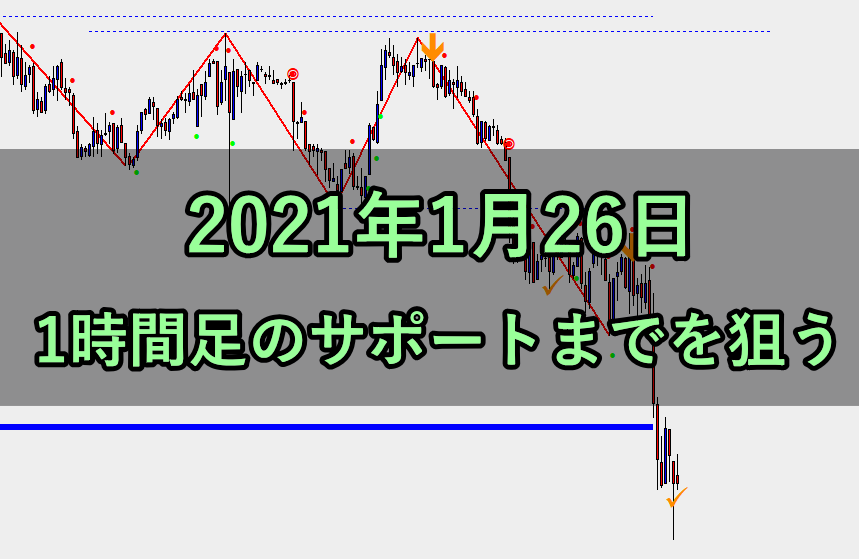 1時間足のサポートまでを狙う(2021年1月26日)