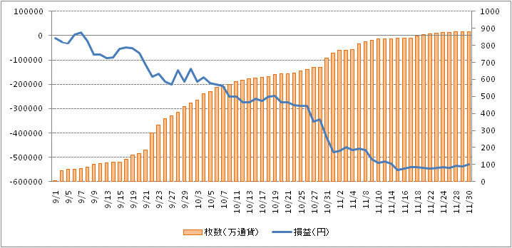 たった3カ月で10万円を6億円にふやしたgffさんの手法を解説