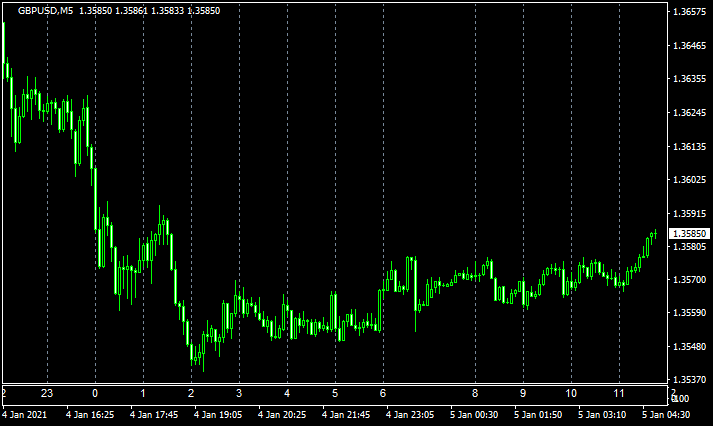 JPN_Time_SubZeroの設定方法1