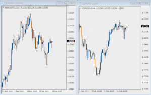 MT4でラインを他の時間足にも自動でコピー（同期）するインジケーター