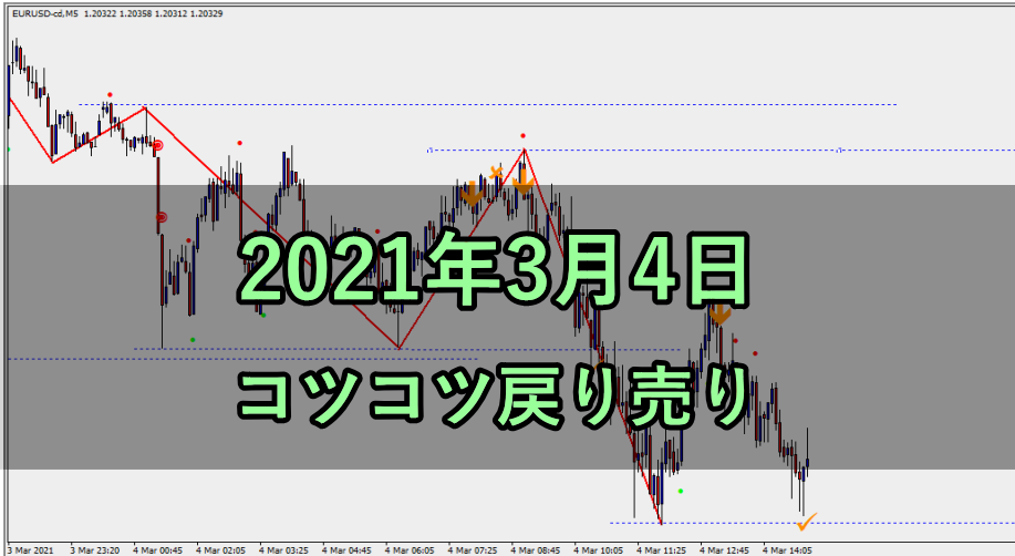 コツコツ戻り売り(2021年3月4日)