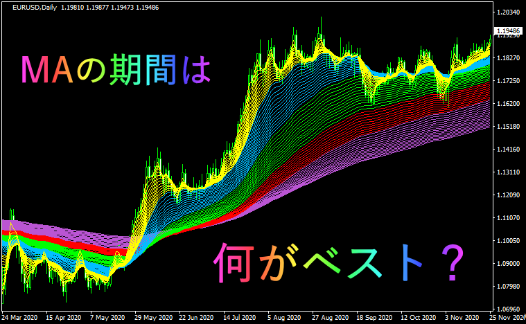 FXで移動平均線を使う場合のベストな期間はどれ?